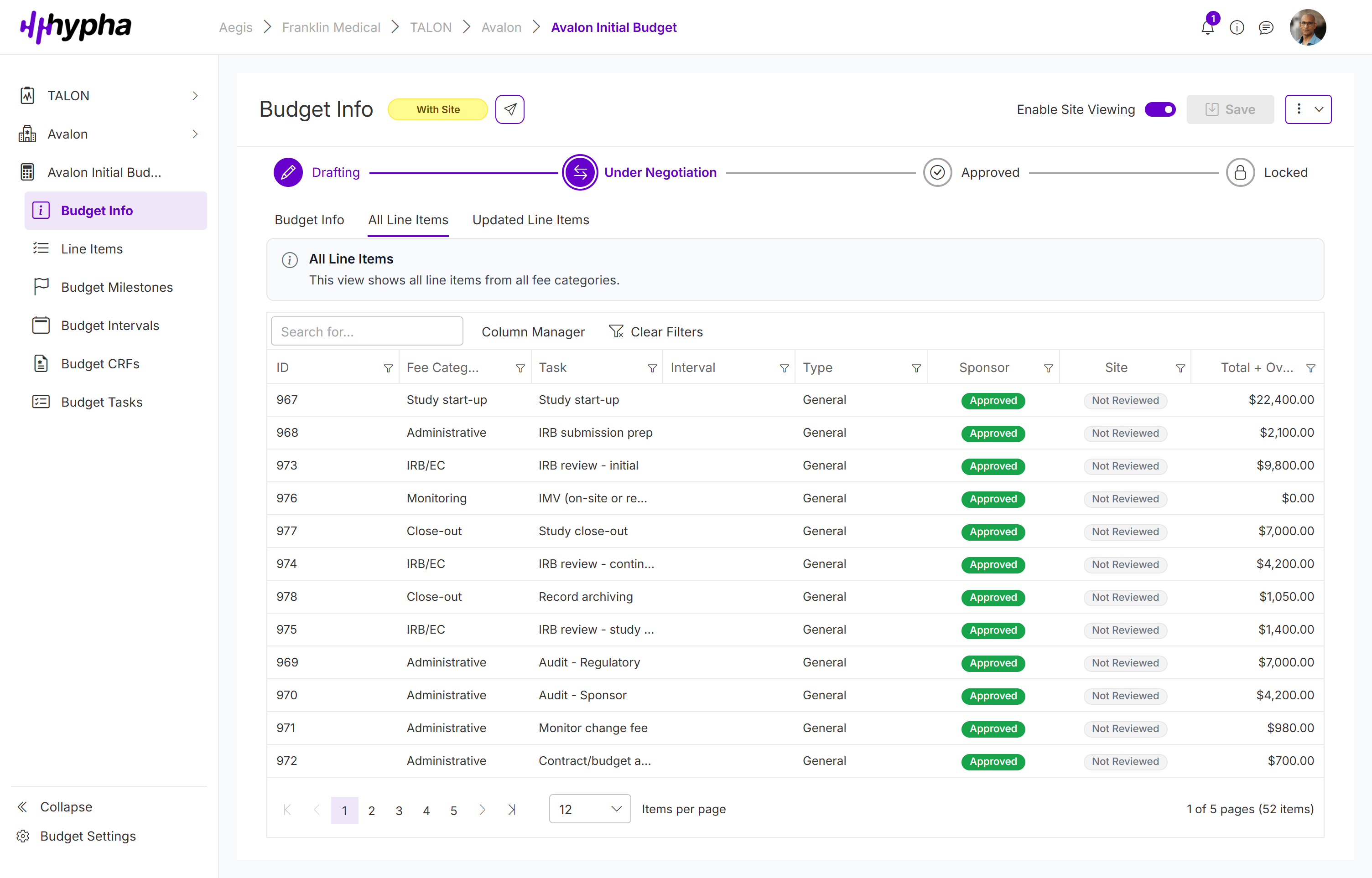 Hypha Clinical budget approval workflow showing a line-item budget table with fee categories, tasks, approval statuses, and a multi-step negotiation progress indicator